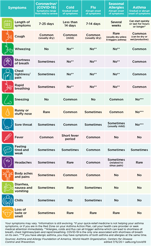 Respiratory Symptoms 